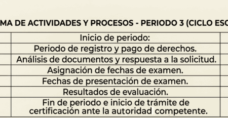 Periodo 3 Bachillerato ucalat