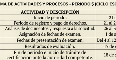 Periodo 5 Bachillerato 2026