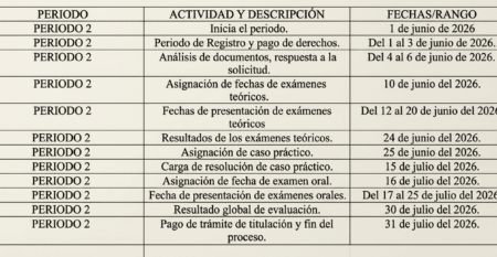Periodo 2 licenciaturas